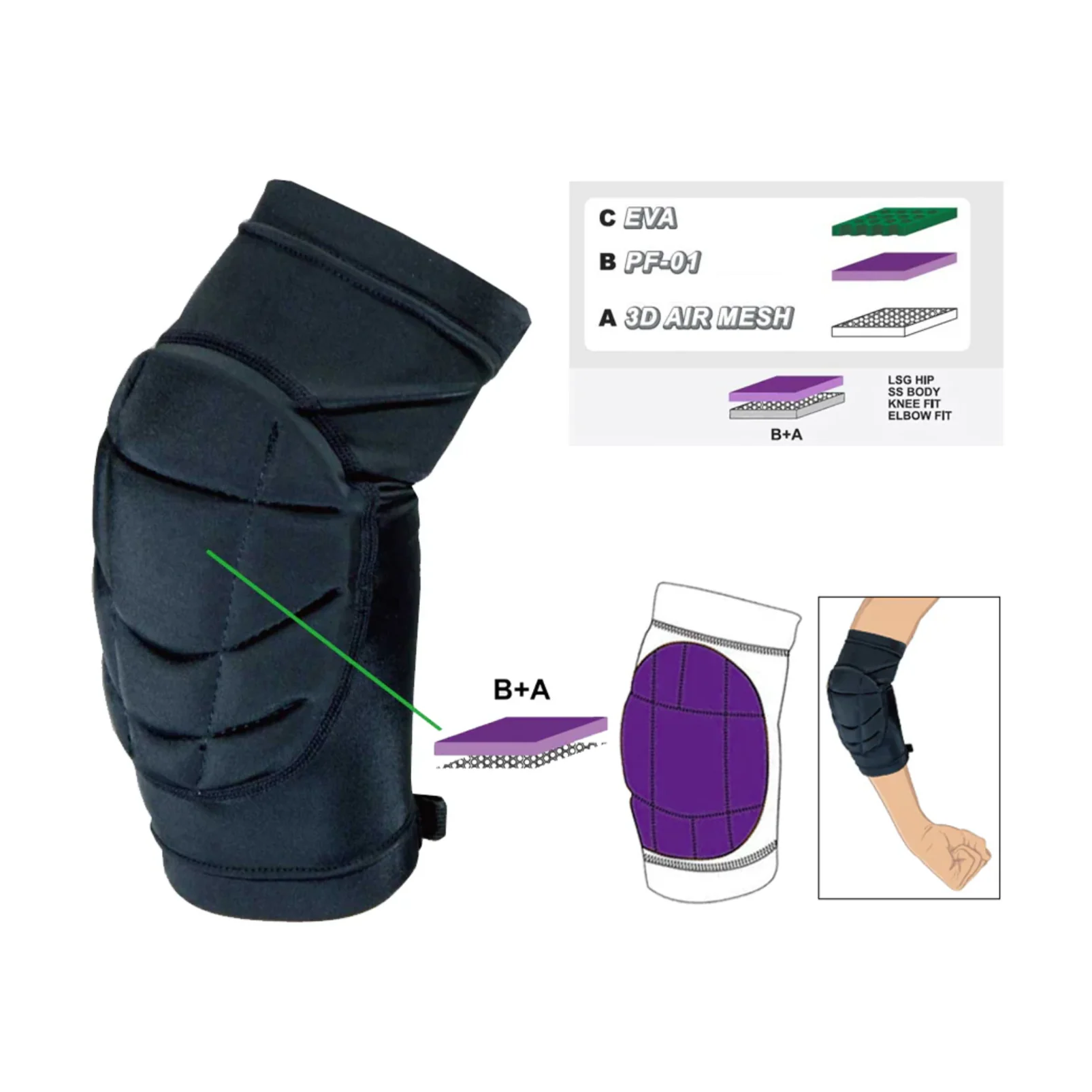 Ark Elbow Fit Pad - Image 3