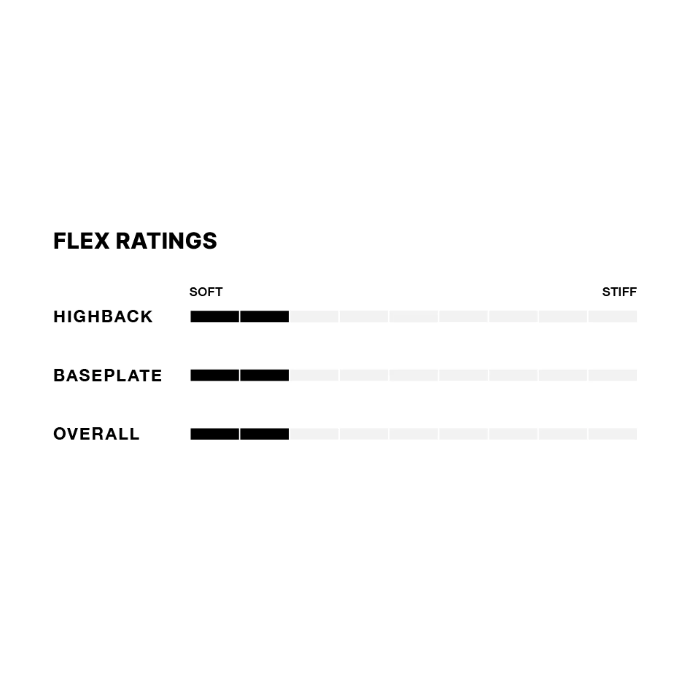 Fix Sunset Women's Snowboard Bindings - Image 13