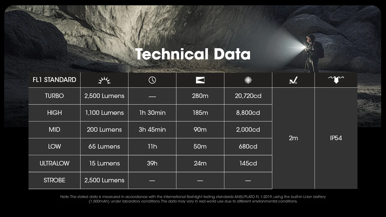 Nitecore EDC23 Flashlight 2026 - Image 5