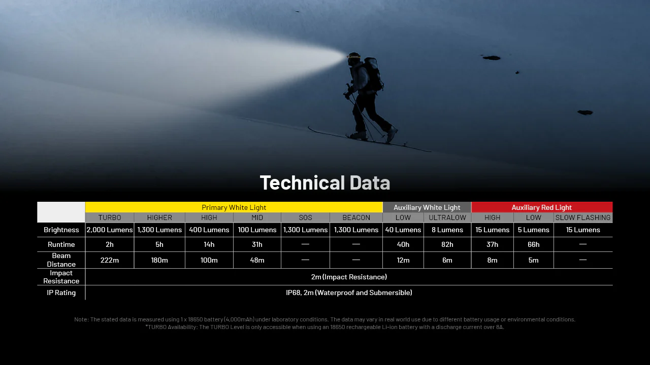 Nitecore HC65 UHE Headlamp 2026 - Image 5