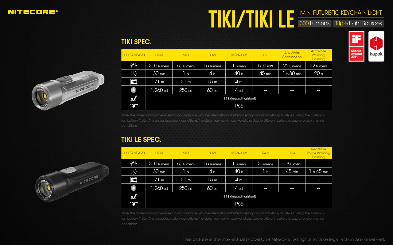Nitecore TIKI LE  Keychain Light 2026 - Image 5