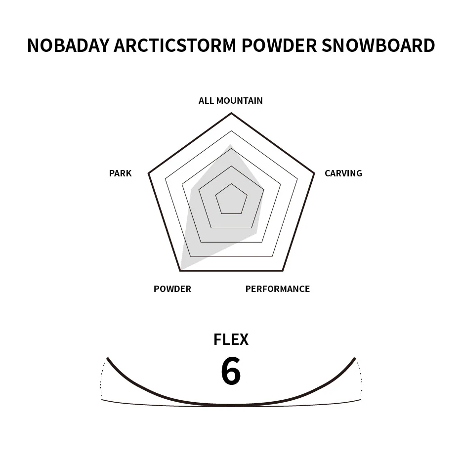 Nobaday Arcticstorm Powder Snowboard - Limited Edition - Image 5