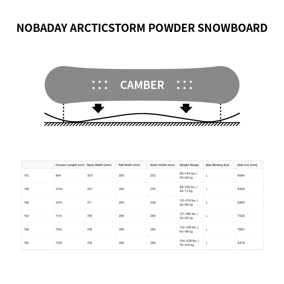 Nobaday Arcticstorm Powder Snowboard - Limited Edition - Image 6
