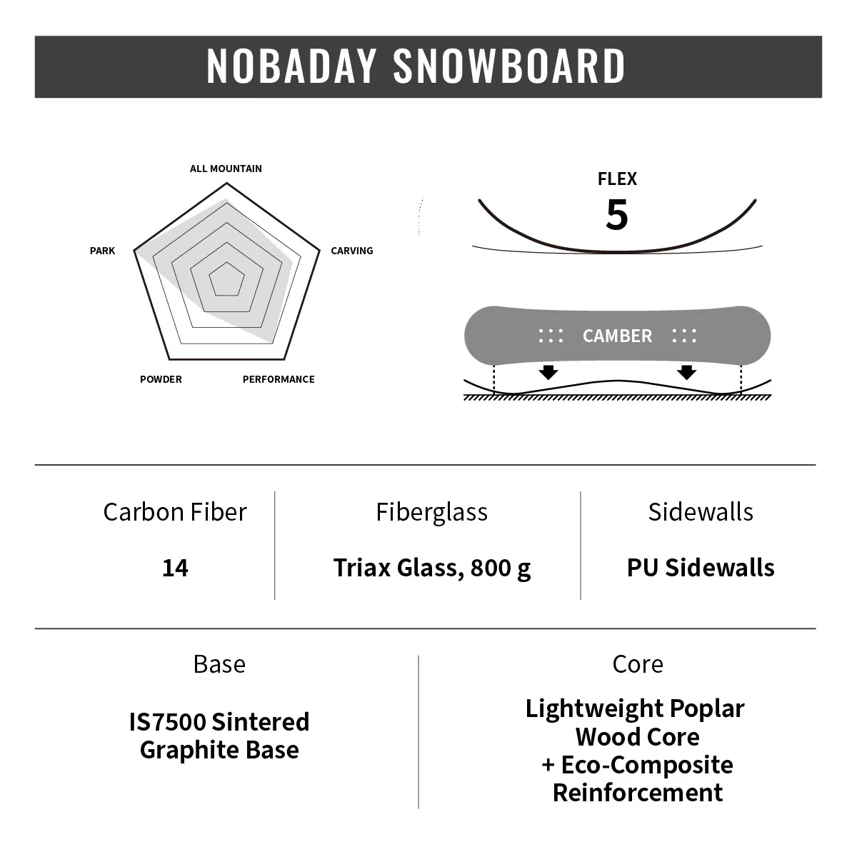 Nobaday Blackboard 5.0 PROC Snowboard - Image 4