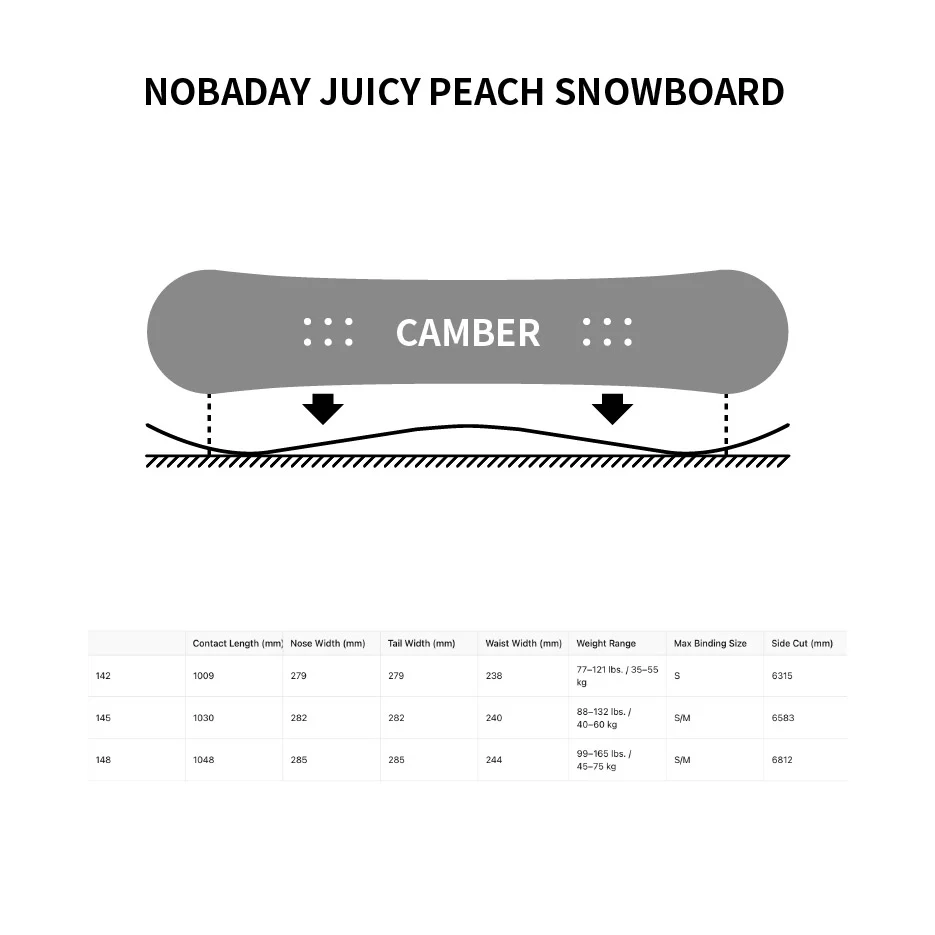 Nobaday Juicy Peach Snowboard - Image 3