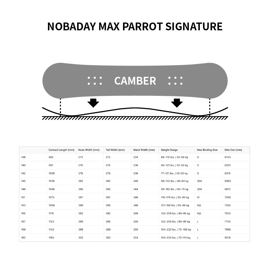 Nobaday Max Parrot Signature Snowboard - Image 3