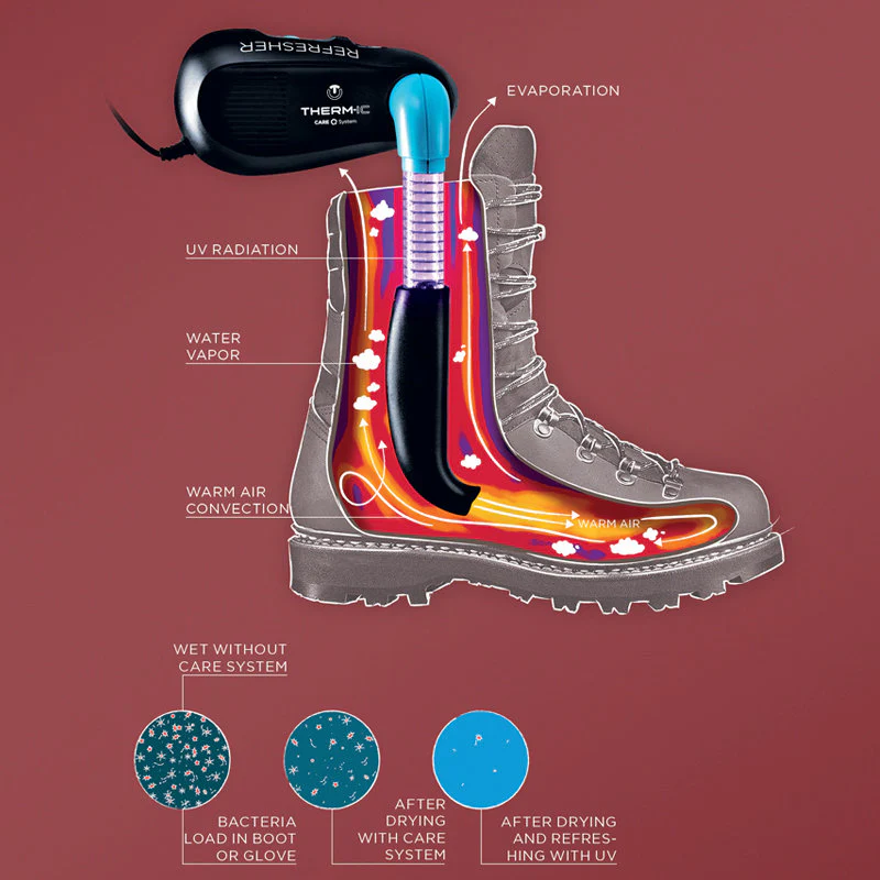 Therm-ic Refresher V2 - Image 4