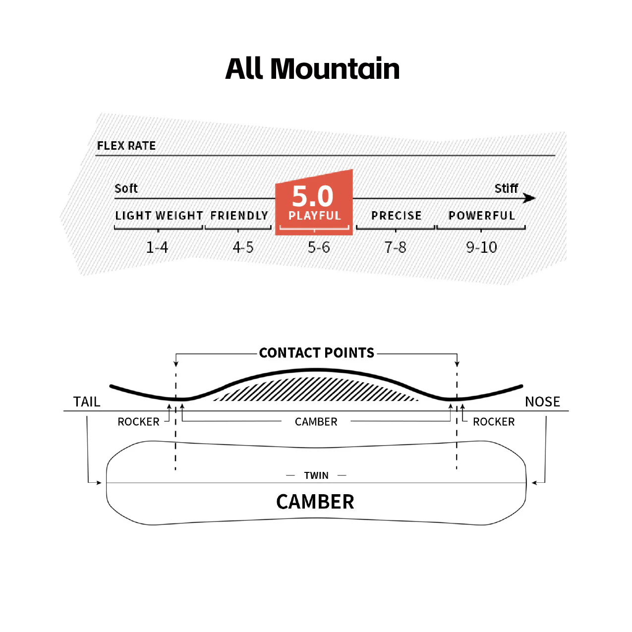Vamei Camber All Mountain Snowboard VM82 - Unisex - Image 2